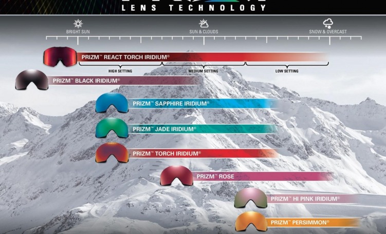 Presentazione delle lenti con tecnologia Prizm™ snow di Oakley®