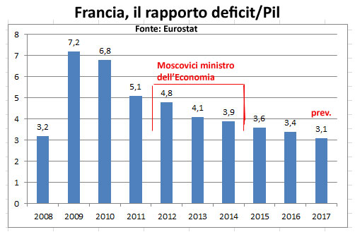 222232-francia-deficit.jpg